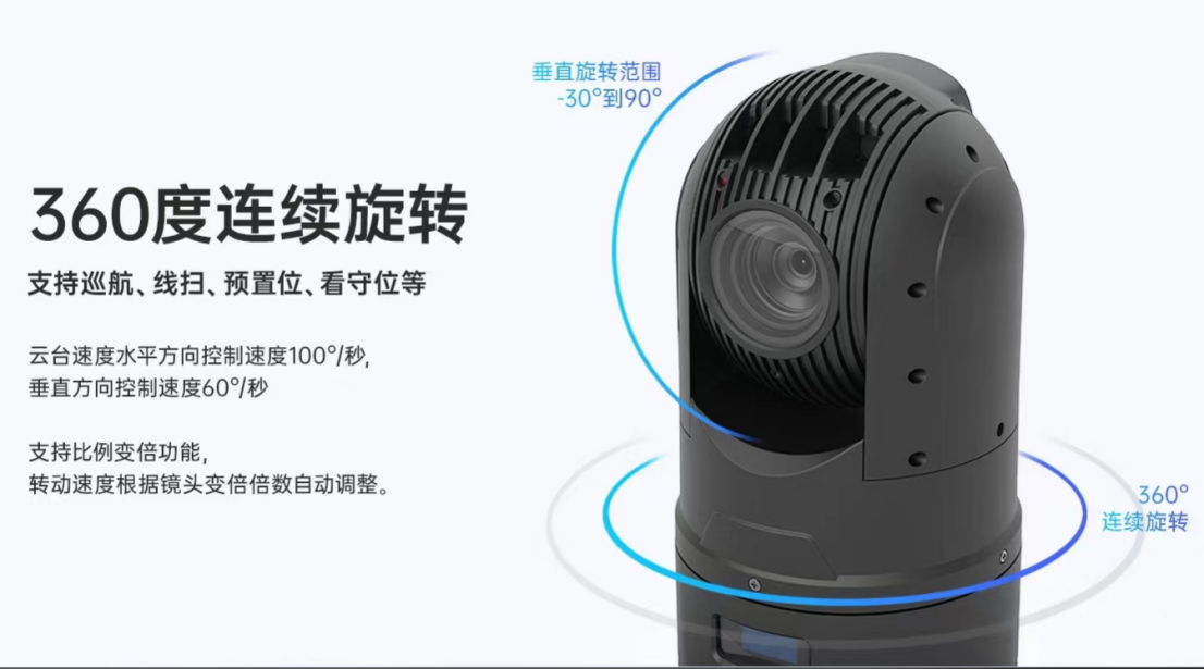 360度旋转