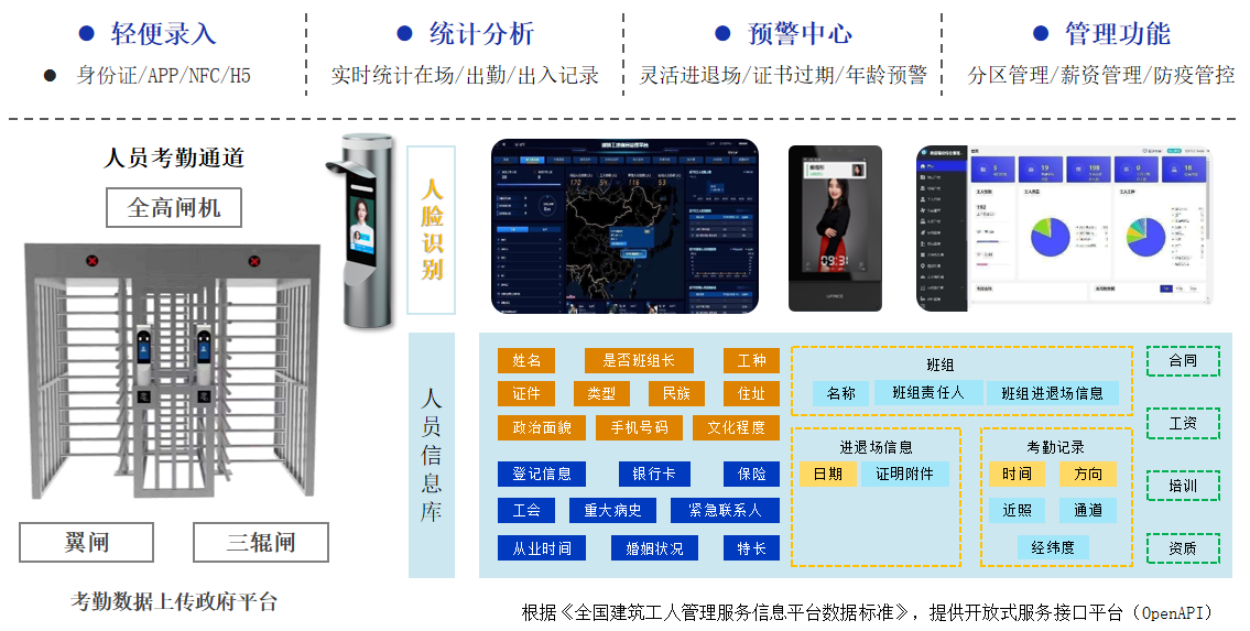智能门禁系统