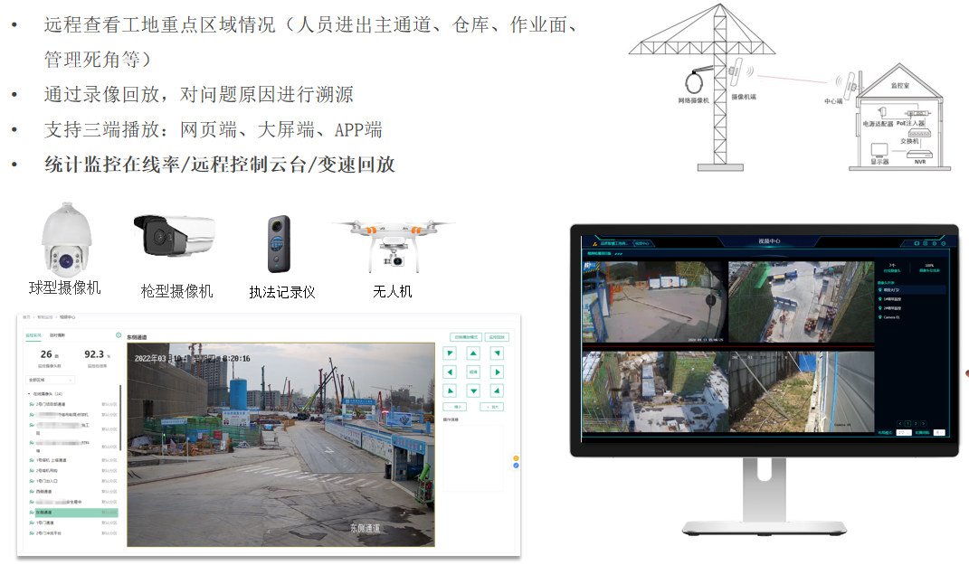 视频监控子系统